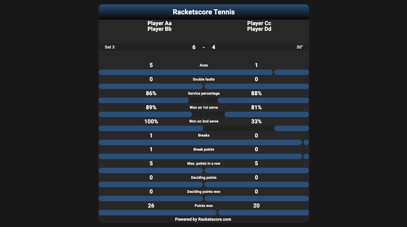 Pickleball statistieken